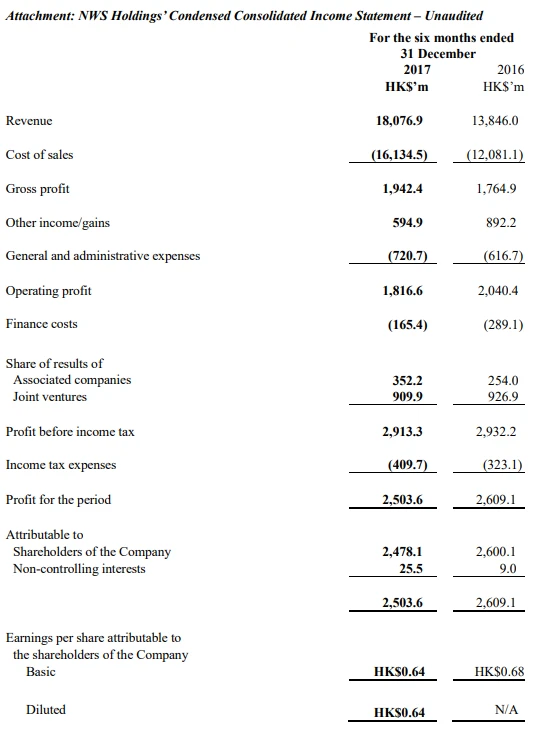 2018_interim-result_is
